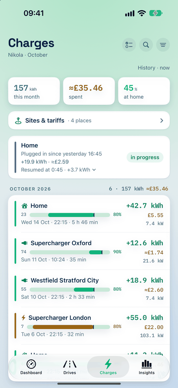 Charges with their price and the month's total