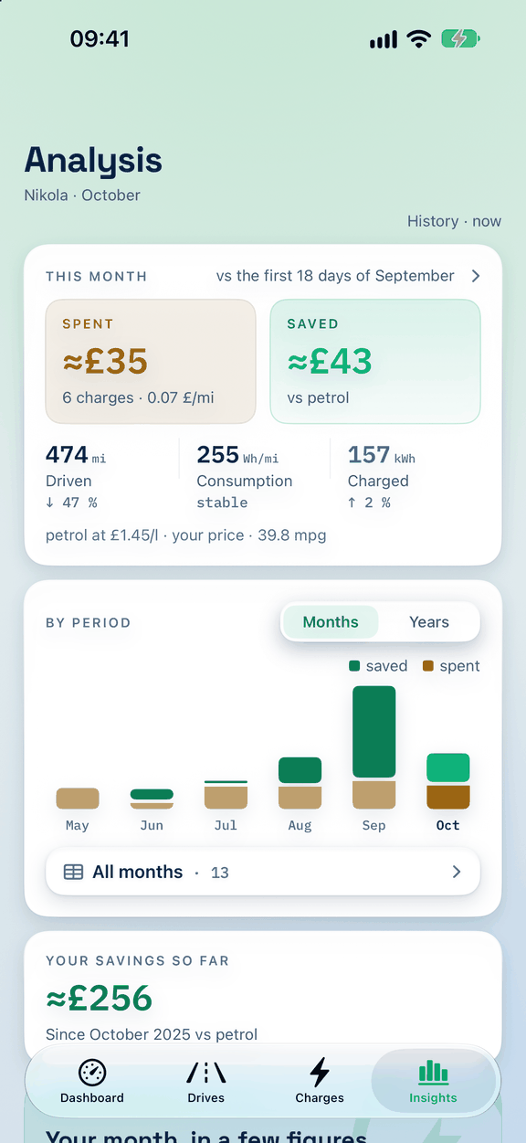 Insights: spent and saved versus petrol this month